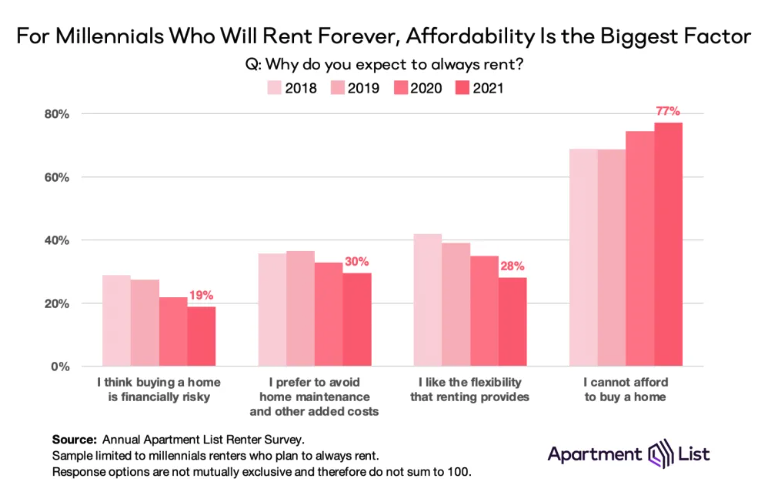 How can millennials 2024 buy a home